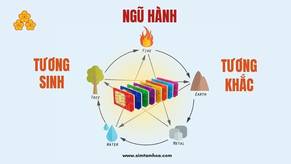 Ý nghĩa dãy số 1368 trong sim phong thủy
